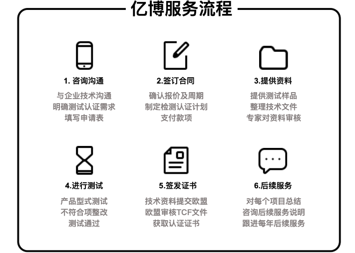 CE認(rèn)證辦理流程/幾個步驟輕松拿證！