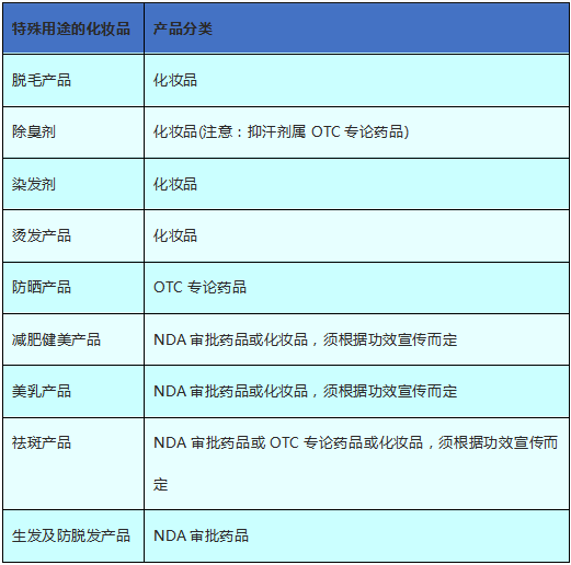化妝品出口美國FDA認證法規(guī)解析
