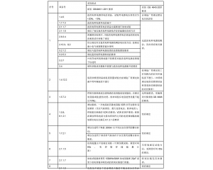 信息技術(shù)設備、電信終端產(chǎn)品CCC認證執(zhí)行新版標準