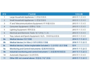 RoHS2.0與RoHS有什么區(qū)別？