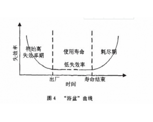 零部件產品常見可靠性測試項目有哪些？