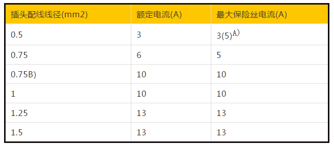 英國(guó)插頭標(biāo)準(zhǔn)BS