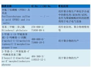 REACH205項測試流程/REACH205項要如何辦理？